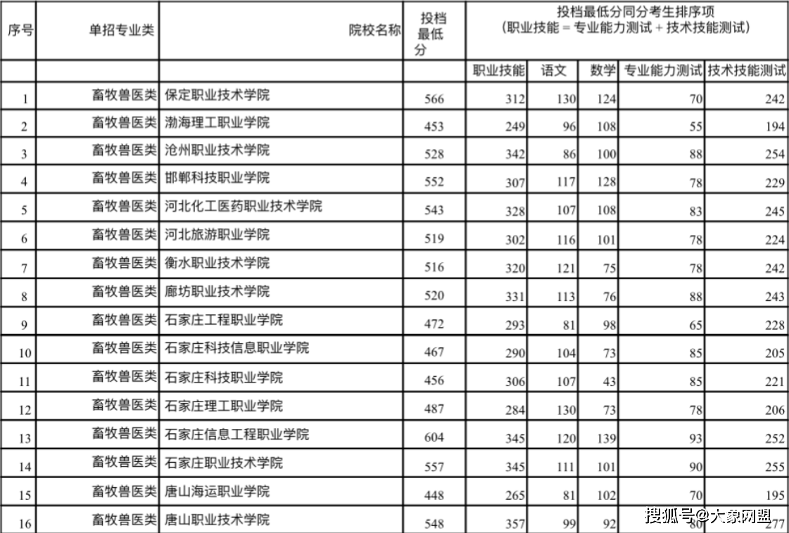 伊通一中录取分数线2024(伊通一中录取分数线2022年)