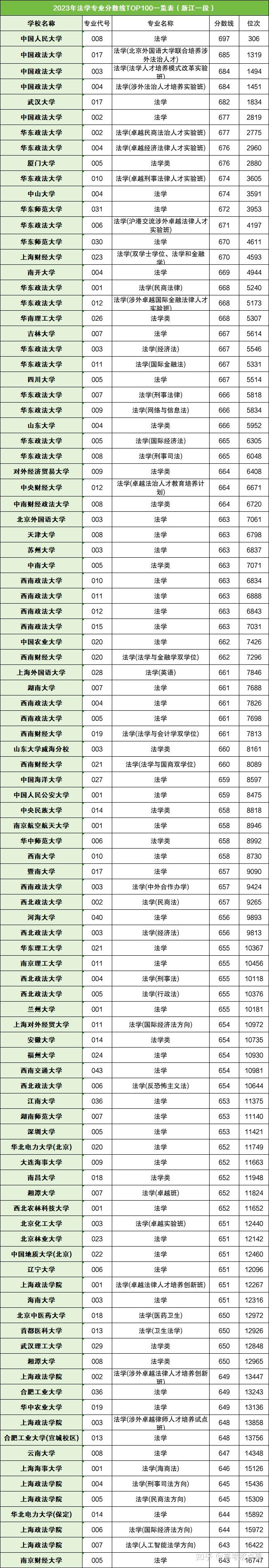 伊通一中录取分数线2024(伊通一中录取分数线2022年)