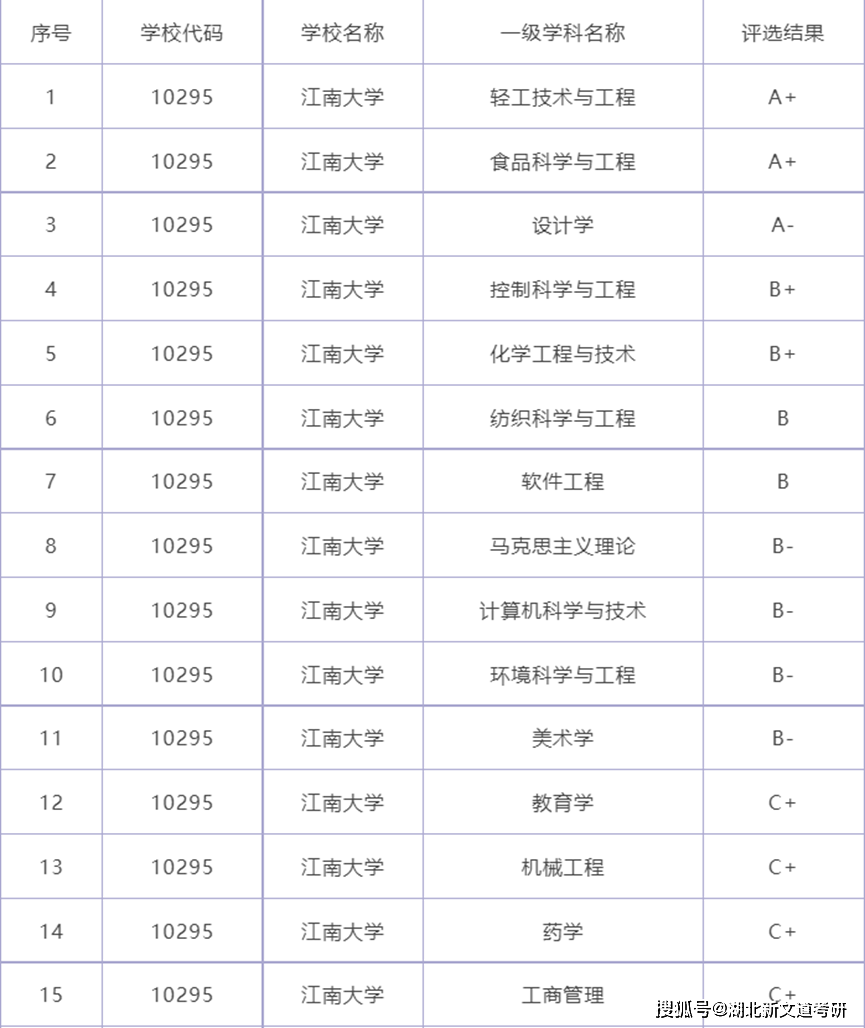 考研电气211院校(考研统计学211院校)