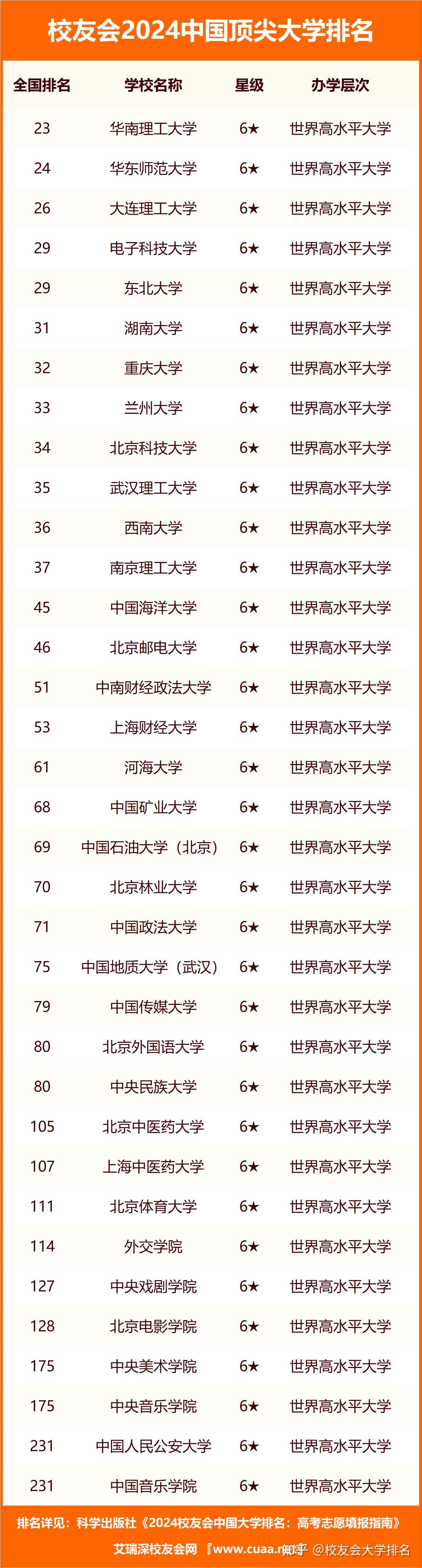 交大属于985院校吗知乎(交通大学属于985或者211吗)