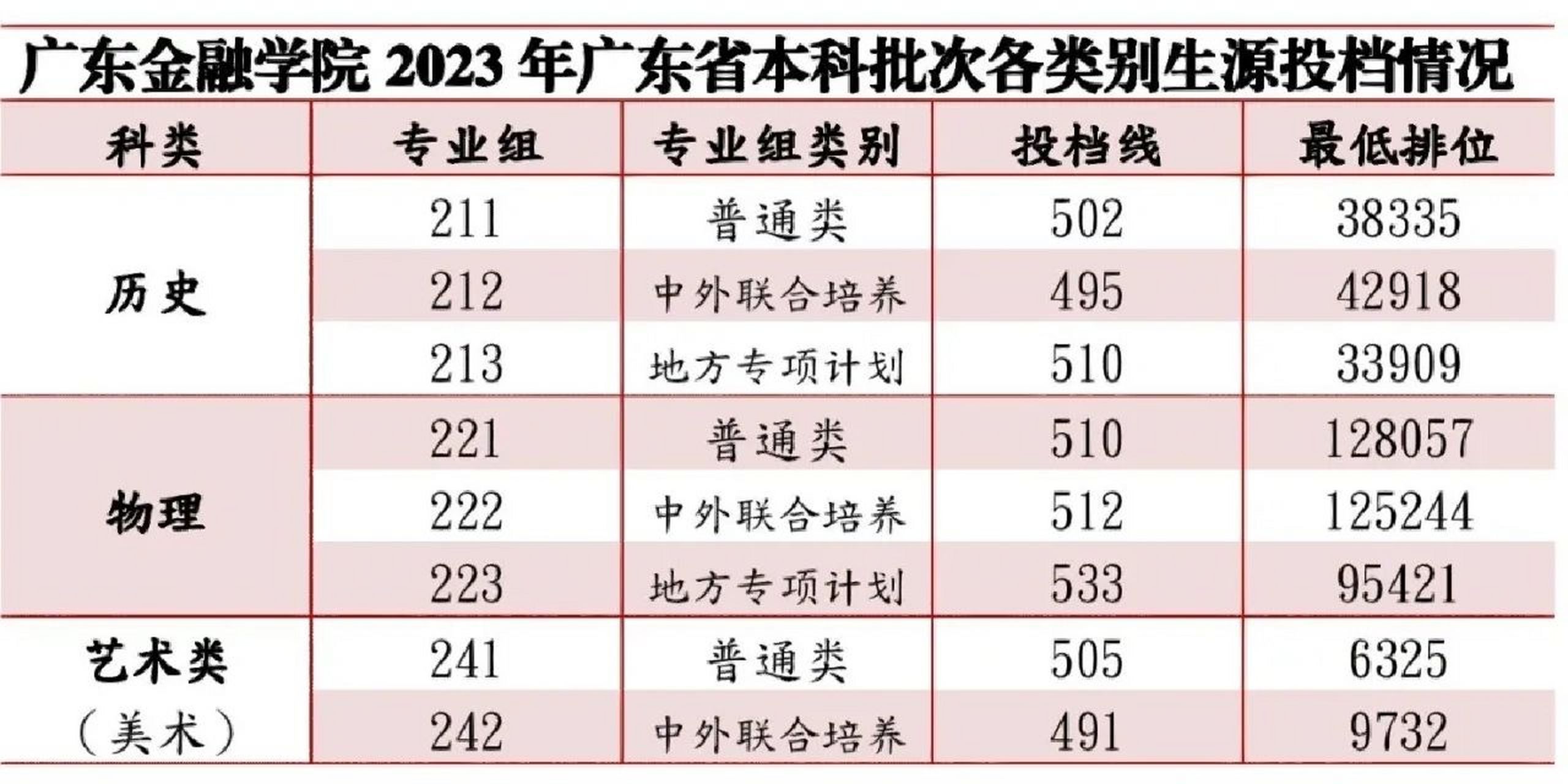 广东高考分数线2023(广东高考分数线2023录取)