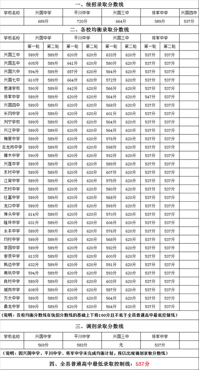 2024年荔波高中录取分数线(高中录取分数线2024最新公布)