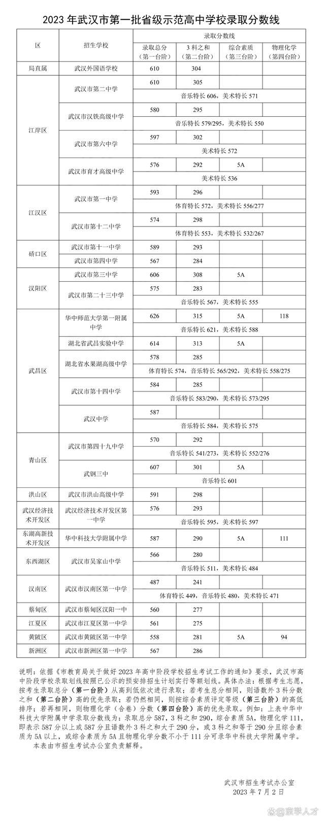 2024年荔波高中录取分数线(高中录取分数线2024最新公布)