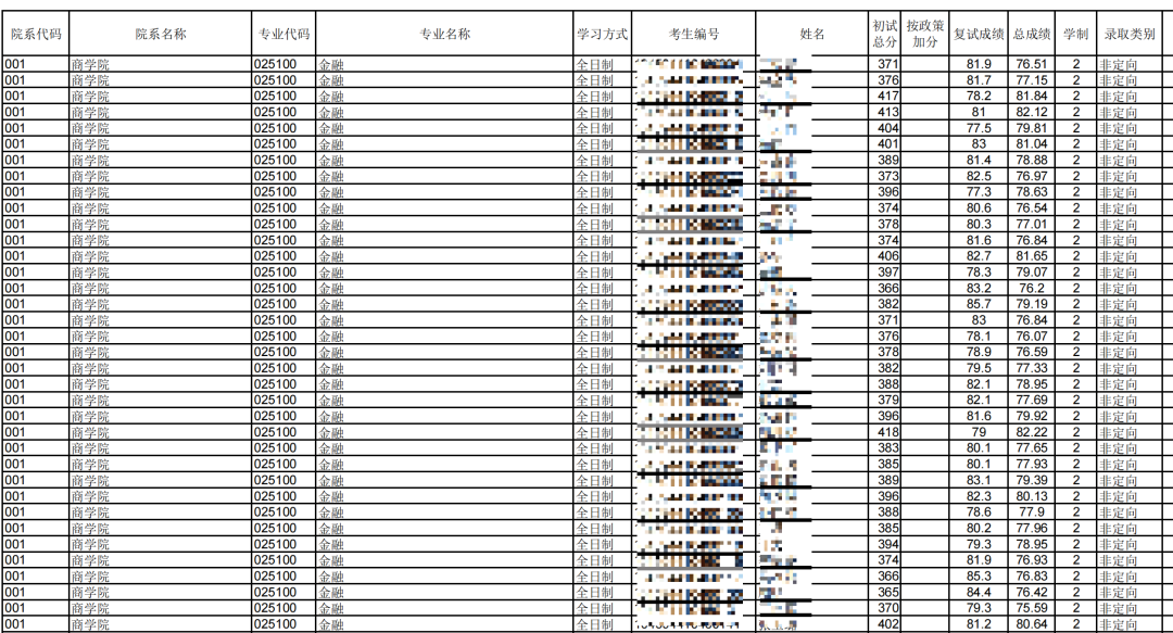 三本院校考211难吗(211大学的三本算不算211)