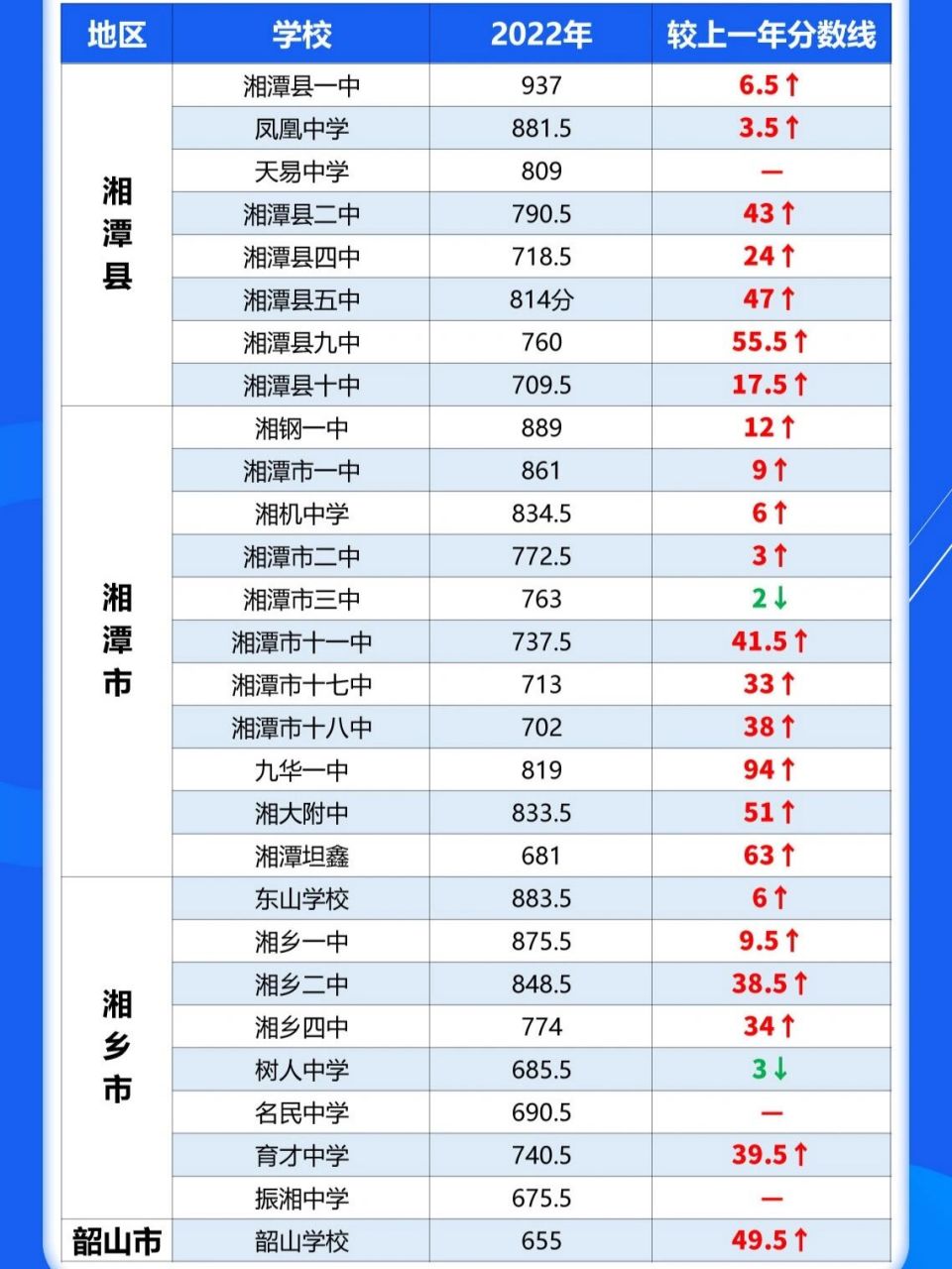 呼兰一中中考录取分数线2024(哈尔滨2021年省重点高中录取分数线)