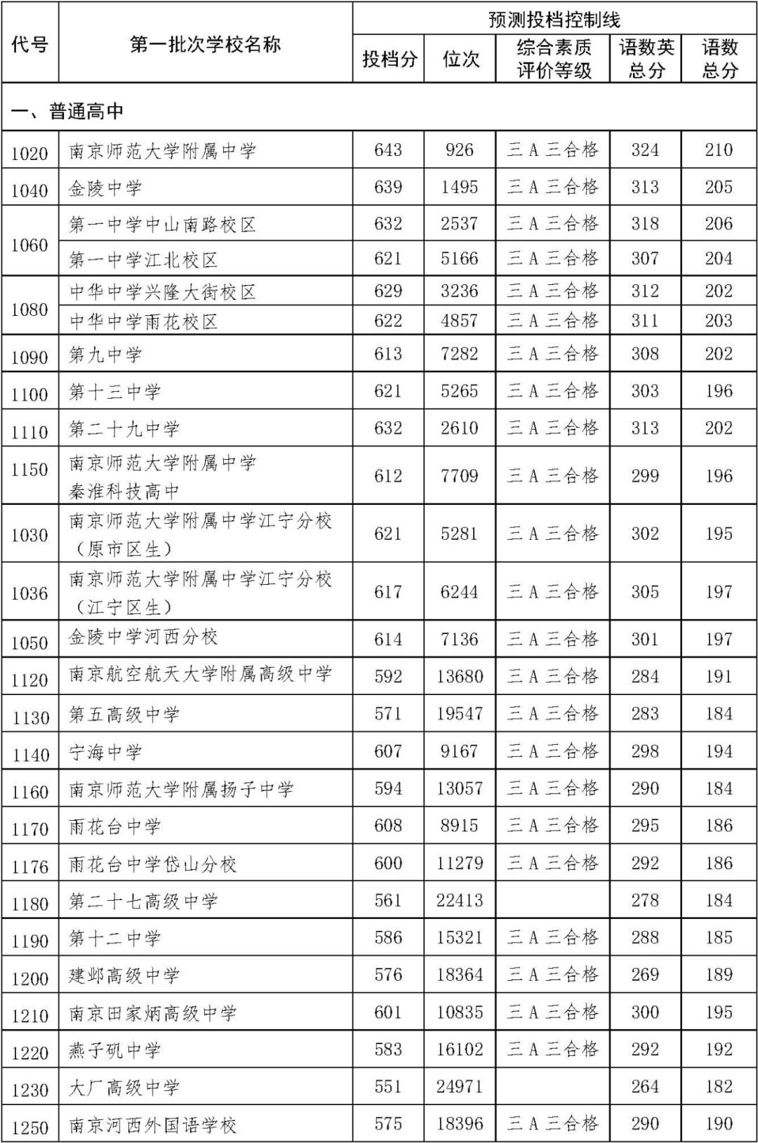 2024年龙井高中录取分数线(龙井二中中考录取分数线2020)