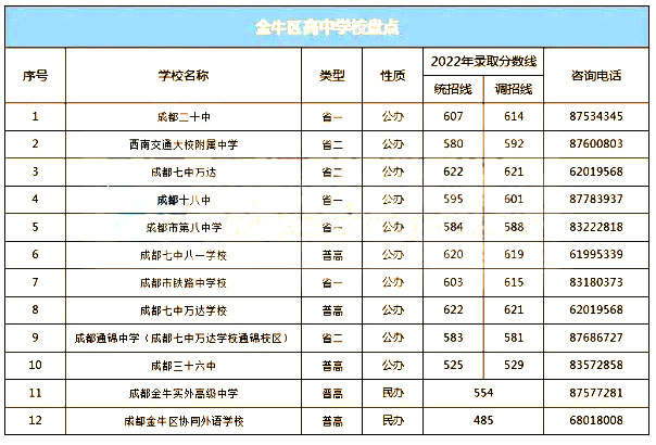 2024年龙井高中录取分数线(龙井二中中考录取分数线2020)