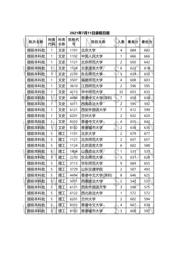 679分可以上什么大学(高考分数线679分可以上什么学校)