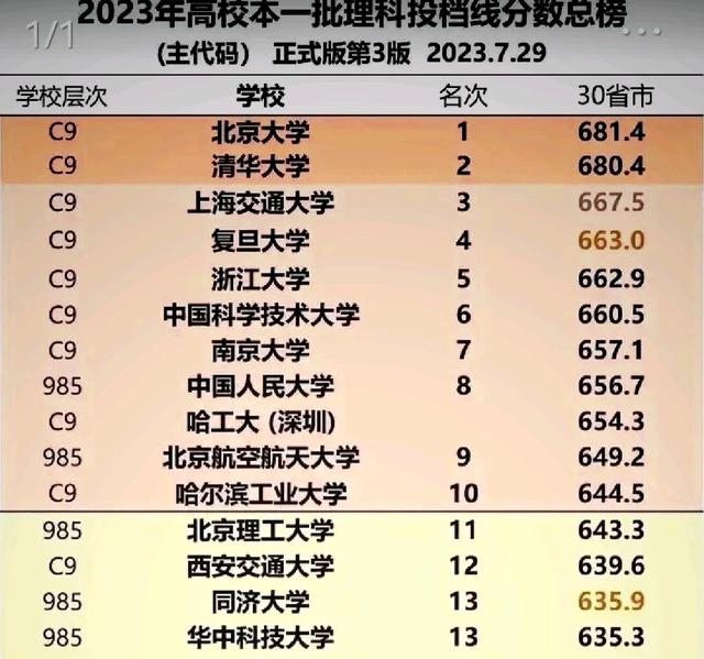 西安所有211院校(西安有几所985大学和211大学)