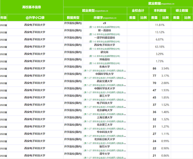 西安所有211院校(西安有几所985大学和211大学)