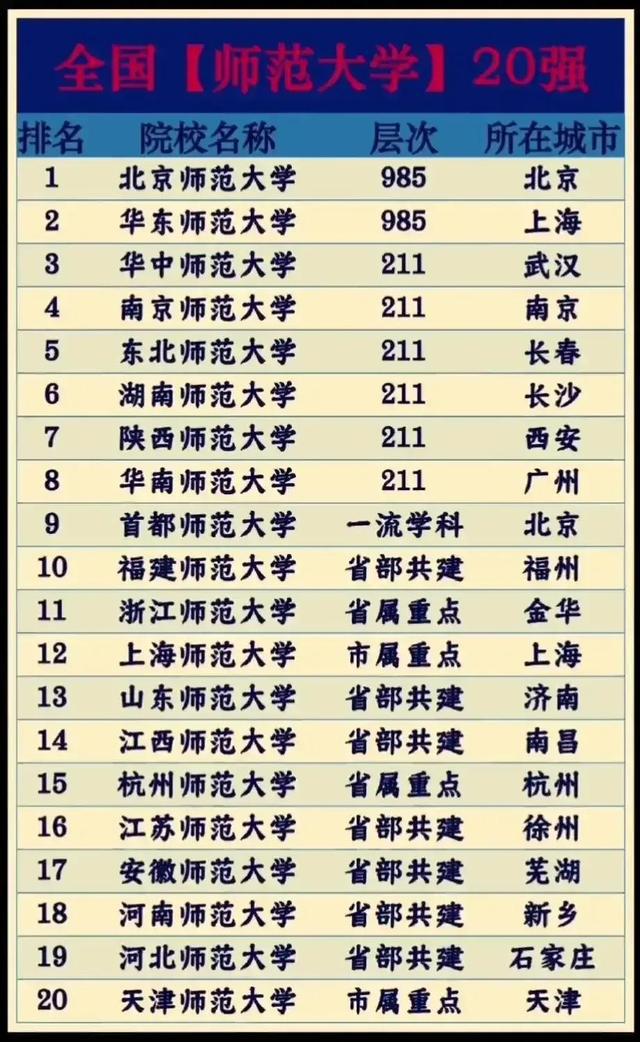 全国排名211院校(全国211大学实力排名大学排行榜)