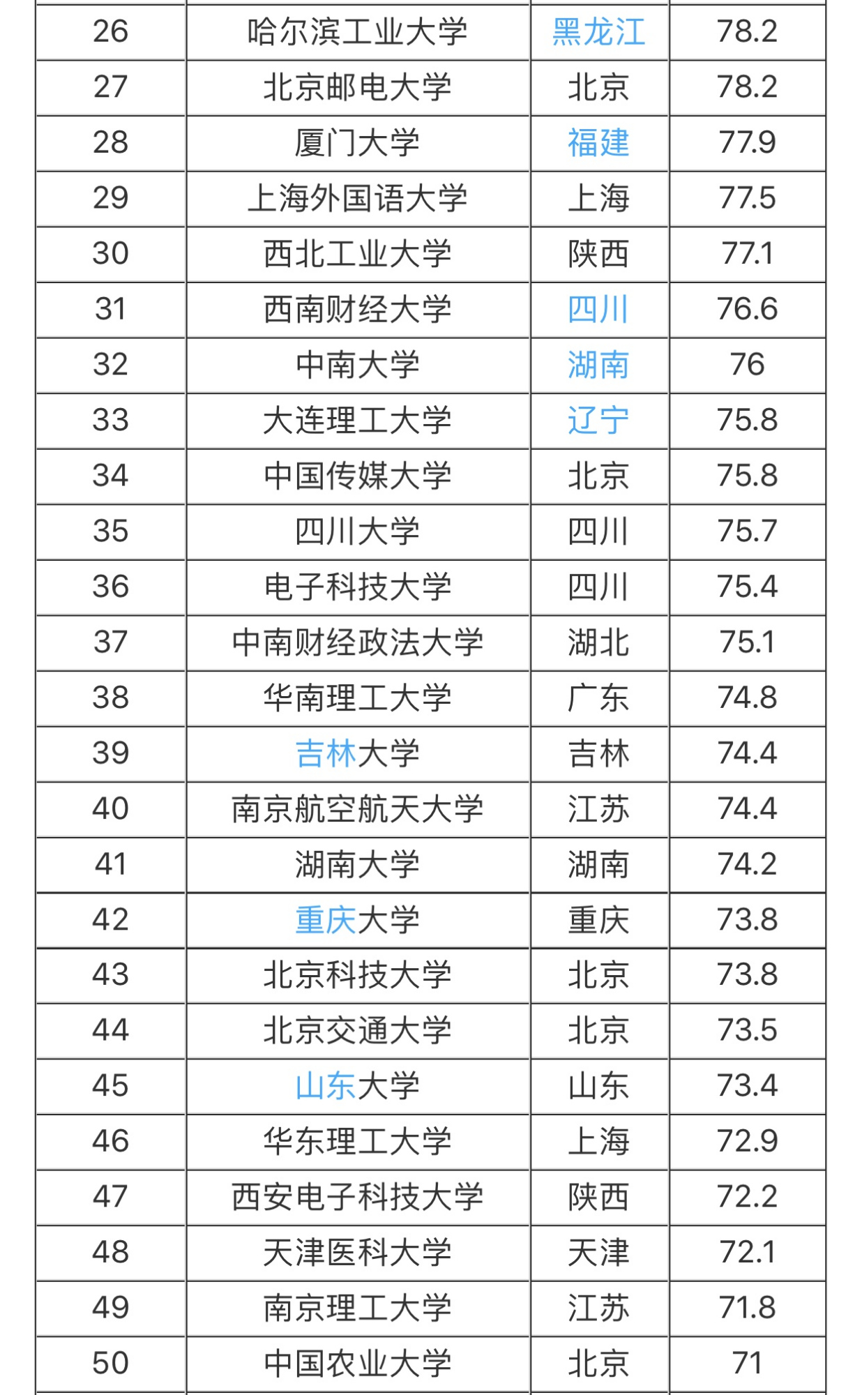 全国排名211院校(全国211大学实力排名大学排行榜)