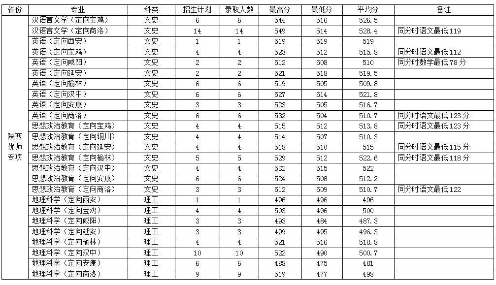 高考分数线2023贵州(高考分数线2023贵州预估)