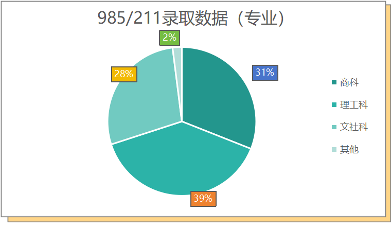 211雅思托福211院校(雅思托福成绩的含金量!在国内有什么用?)