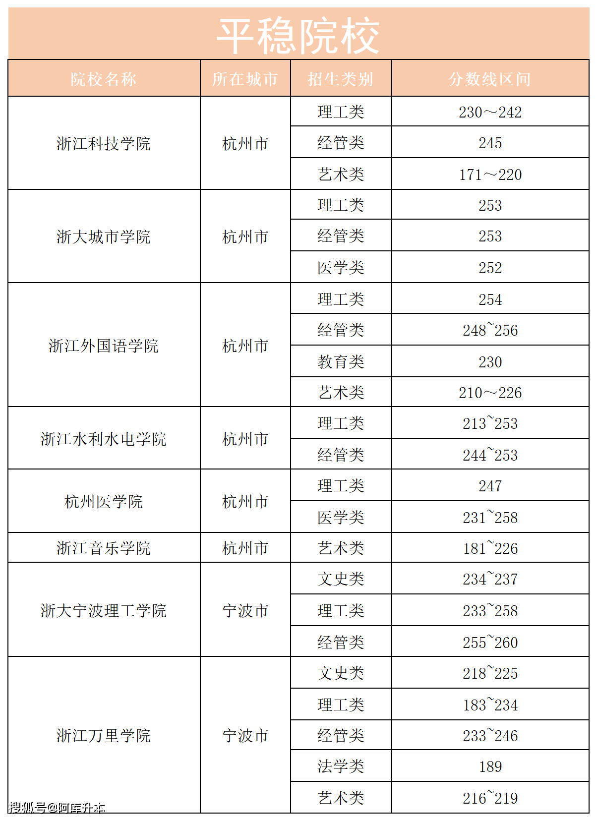 湖南2024艺术录取分数(湖南2020艺术生录取分数线)