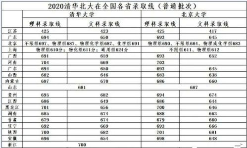 湖2023高考分数线(2023高考二本录取分数线)