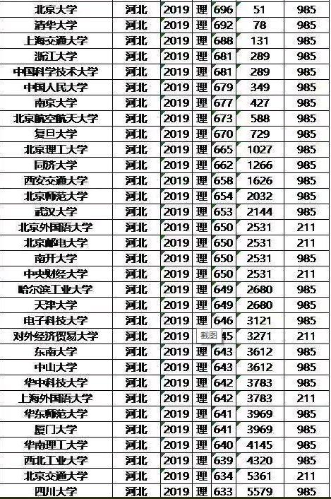 河北省高考分数线(河北省高考分数线2023年公布时间)