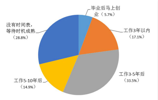 毕业后想在上海工作需要做什么的简单介绍