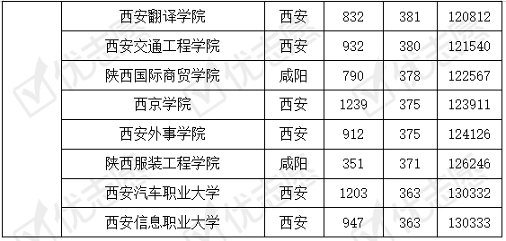 陕西所有985院校有哪些(陕西的985211学校有哪些)