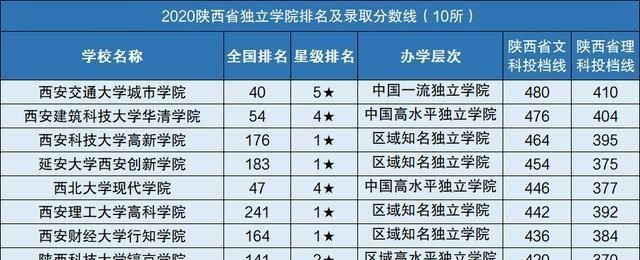 陕西所有985院校有哪些(陕西的985211学校有哪些)