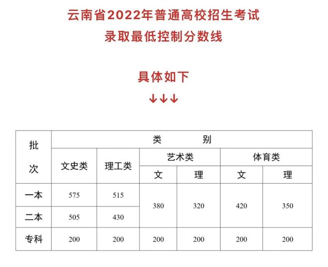 四川2023年高考分数线(四川2023年高考分数线一分一段)