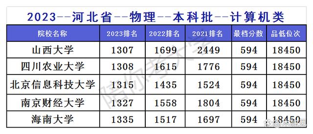 农科类院校211(农科类院校2024年人才引进)