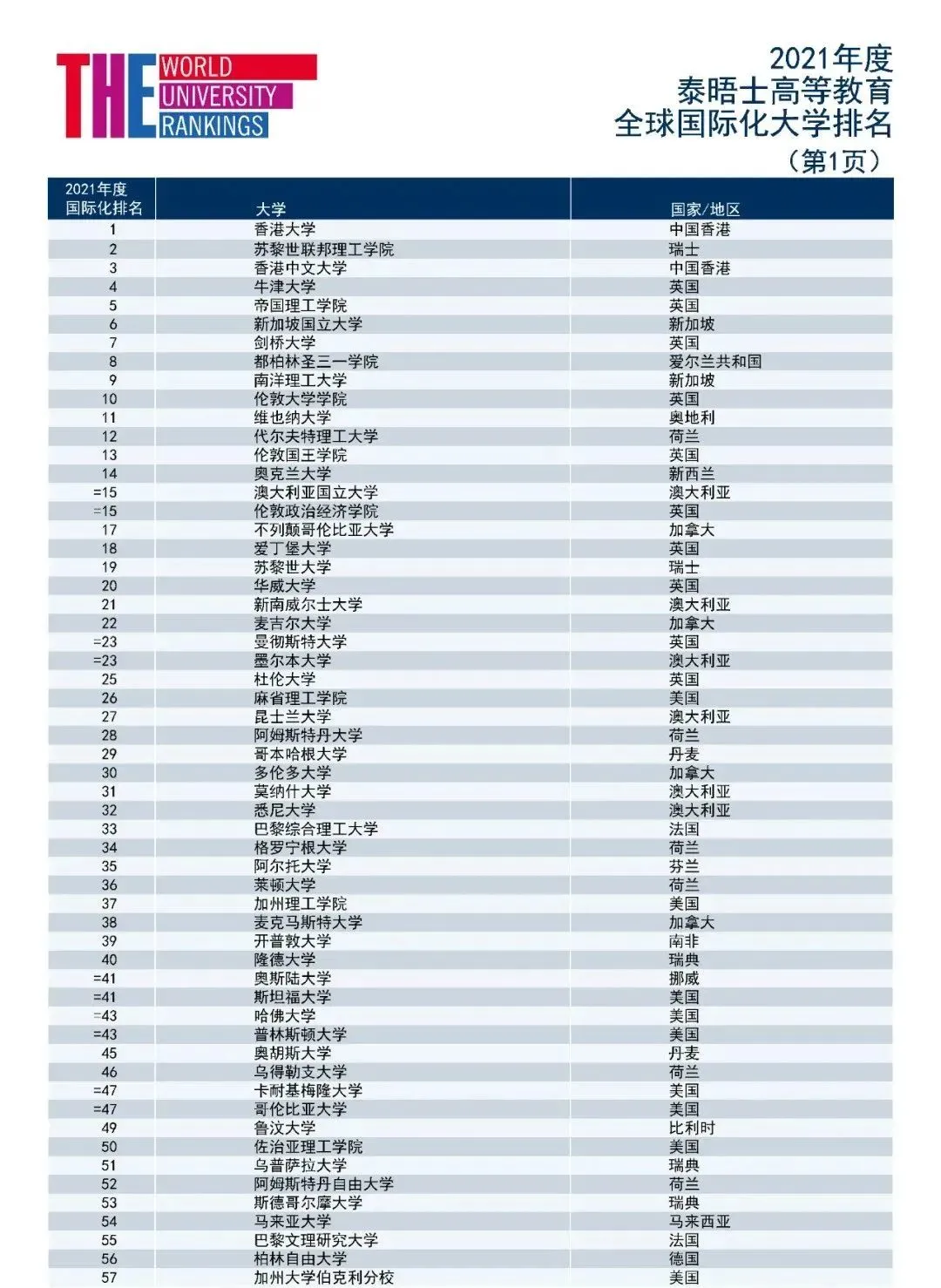 392分可以上什么大学(2021年392分能上什么大学)