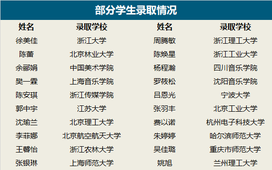 520分可以上什么好大学(520分左右能上什么好的大学2021)