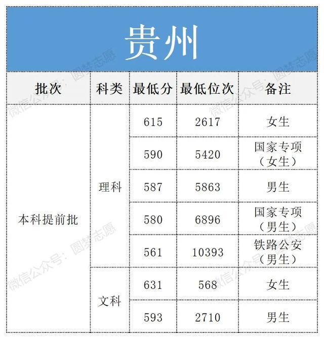 2023高考分数线(2023高考分数线一本,二本是多少)