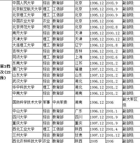 独立211院校分档(250所独立院校排名)