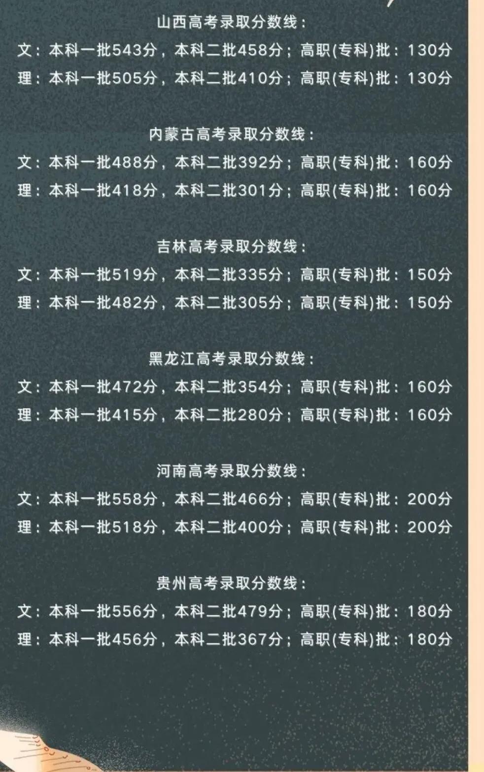 分数差一分可以上什么大学(高二分数差怎么让学生快速提分)