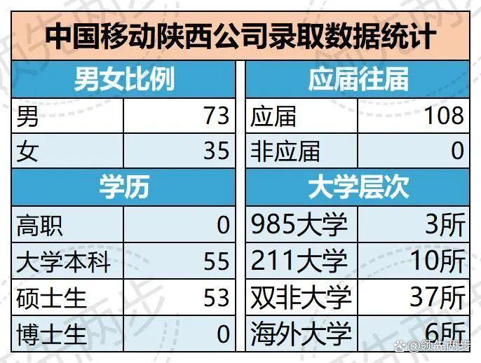 关于兵工七子2024录取分数线的信息