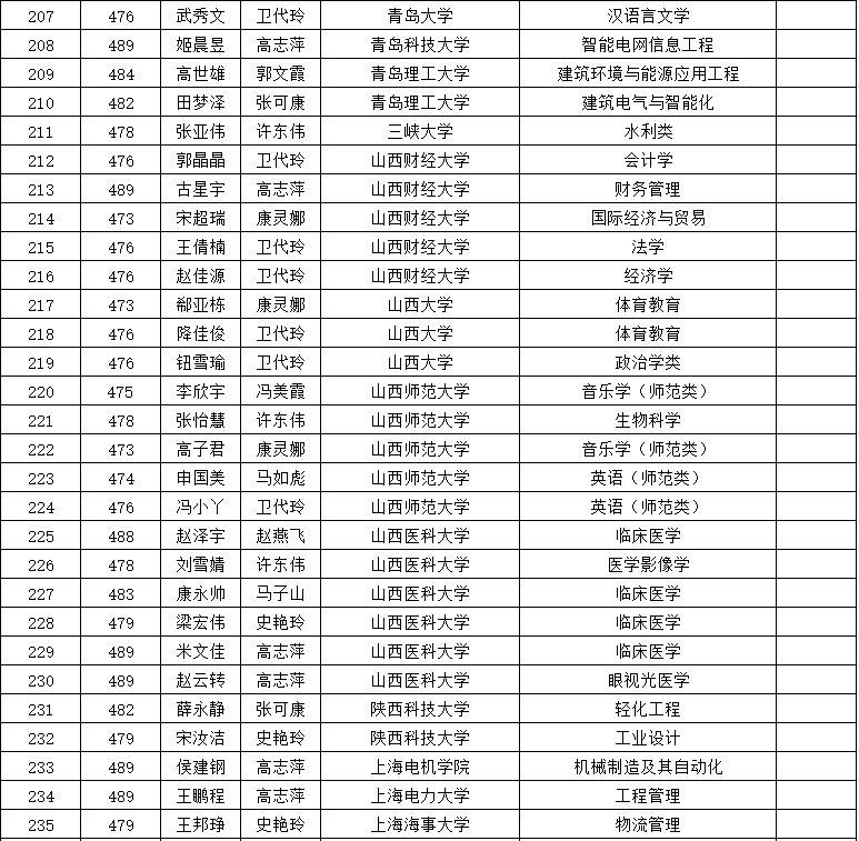 211院校录取奖励(211院校录取奖励有哪些)