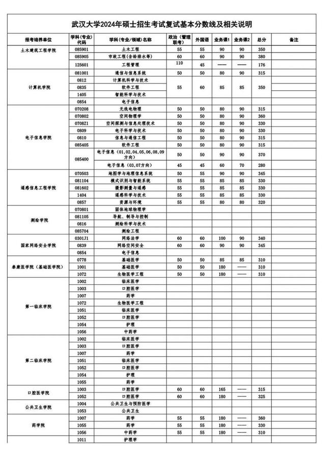 包含兖州十五中录取分数2024的词条