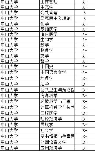 广东省分数低的211院校(广东考生分数最低的985与211)