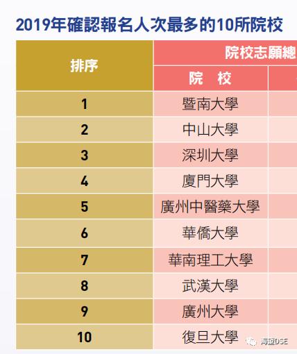 广东省分数低的211院校(广东考生分数最低的985与211)