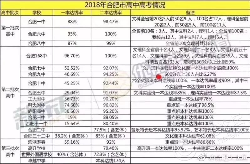 168分可以上什么大学(高考168分能上什么专科)