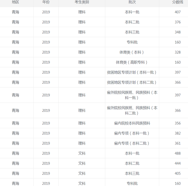 河南高考分数线音乐类(2021河南省音乐类分数线)