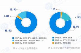 上海985院校实习生工资的简单介绍