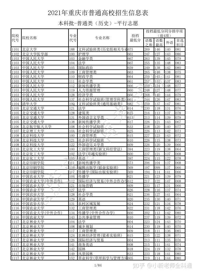 河南重庆高考分数线(重庆高校在河南录取分数线)