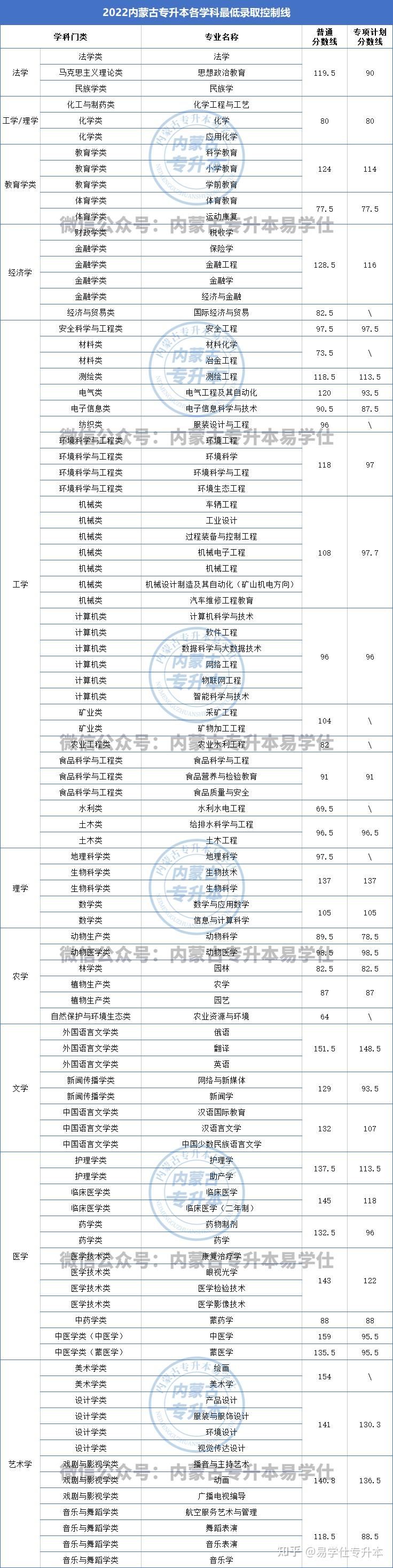 关于江苏职中录取分数线2024的信息