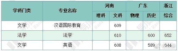 985院校预科招收甘肃(985院校预科招收甘肃学生吗)