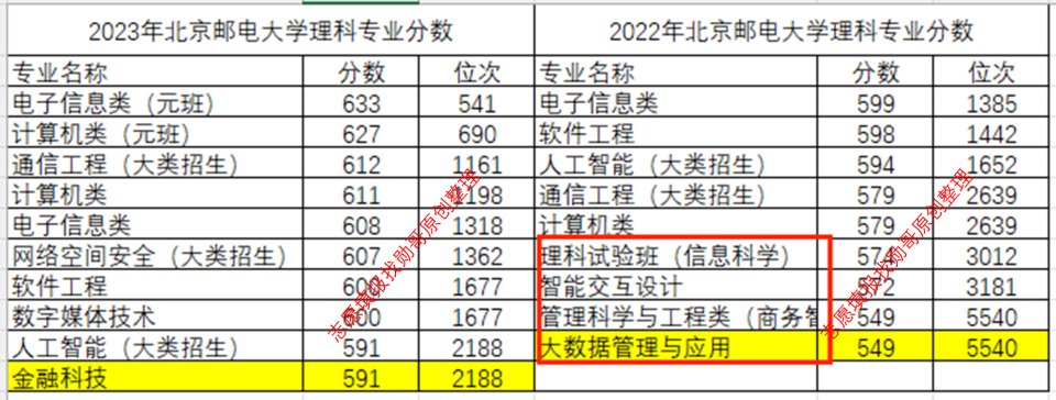 广海中学高中录取分数线2024(中考分数线2024年录取线一览表)