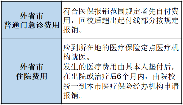 大学毕业后医保(大学毕业后医保如何续交)