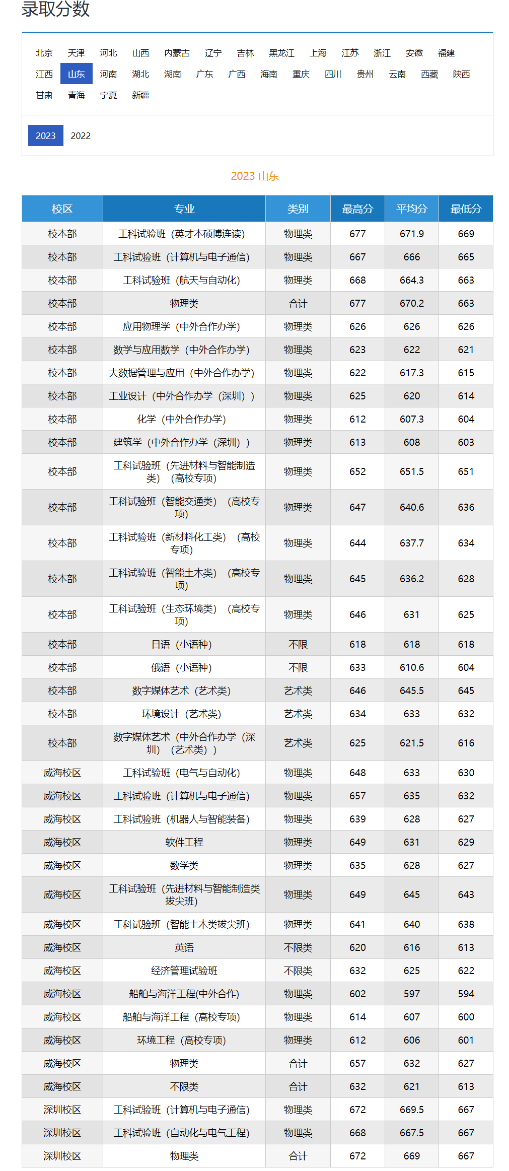 2024的高考录取分数线(2024的高考录取分数线福建)