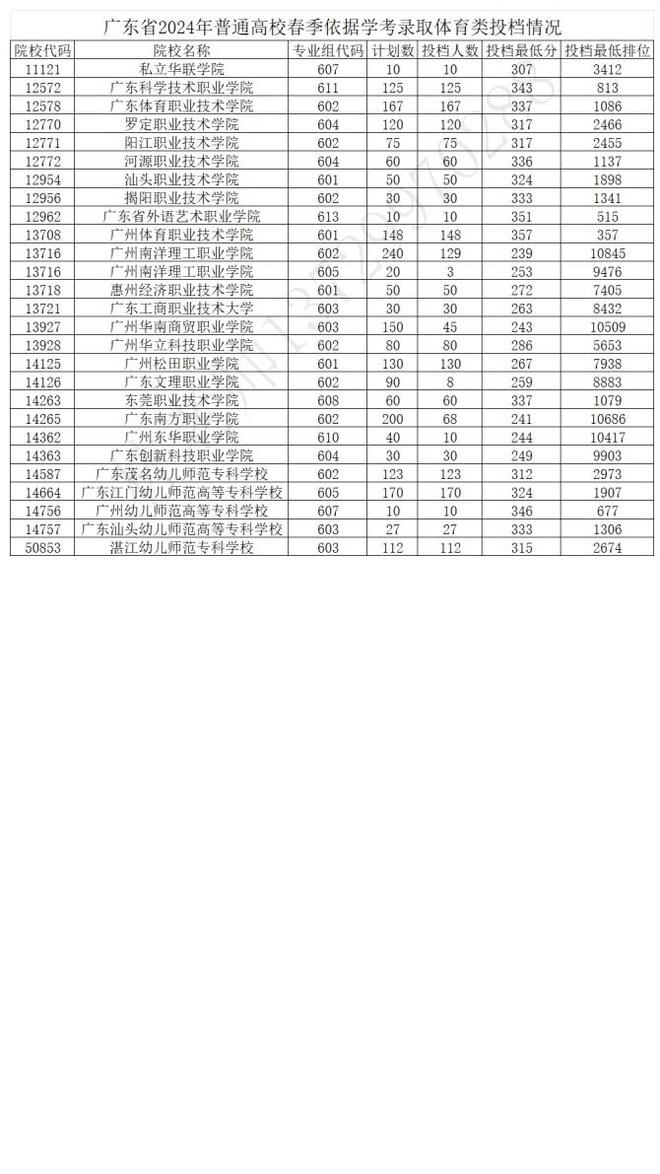 2024的高考录取分数线(2024的高考录取分数线福建)