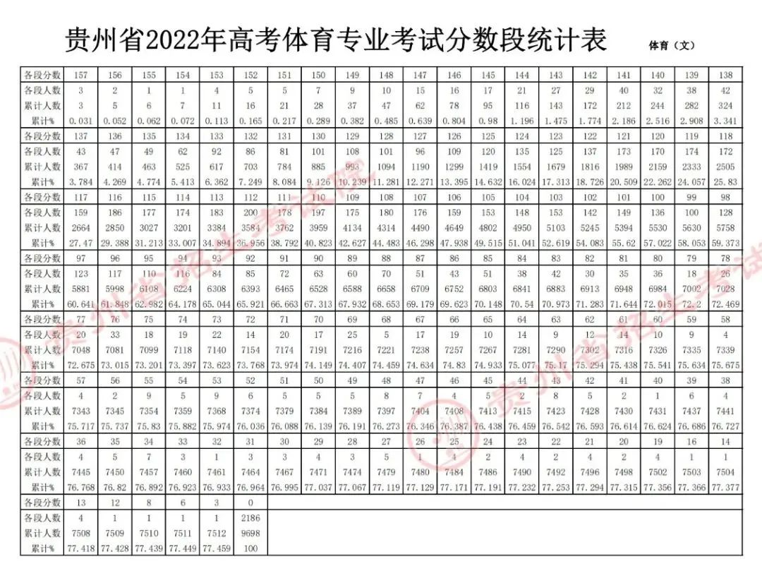 2023高考体考分数线(2020年高考体考分数线是多少)