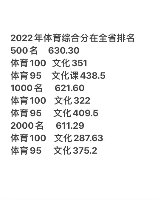 2023高考体考分数线(2020年高考体考分数线是多少)