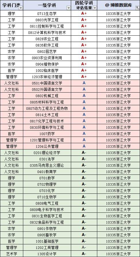 2024年211大学录取分数线的简单介绍