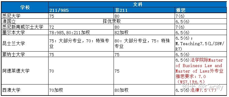 75分可以上什么大学(云南体育专业分75分能上什么学校)